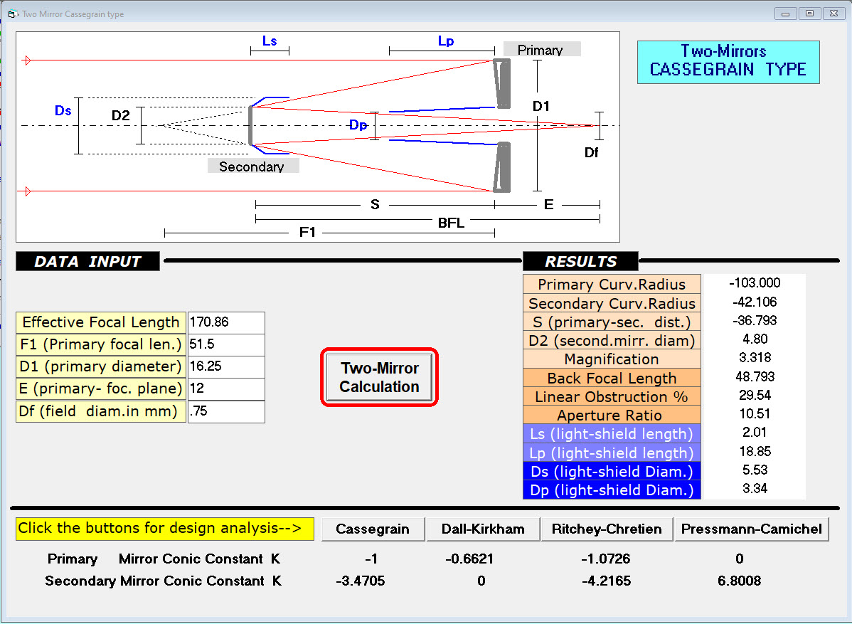 East Road Observatory ray diagram